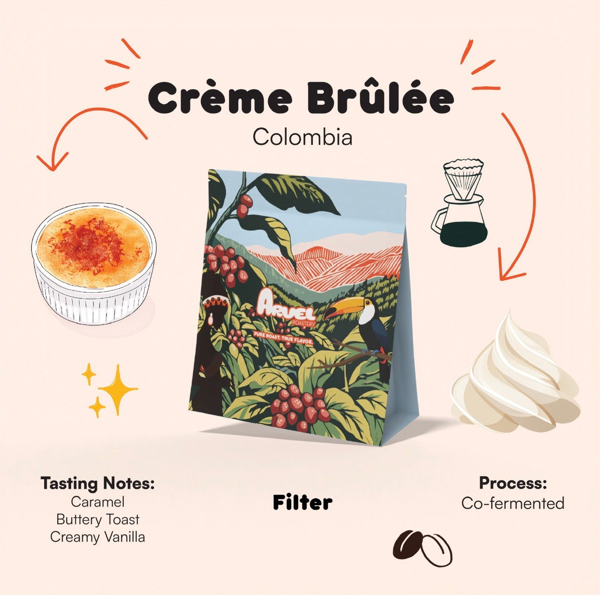 Crème Brûlée - Columbia