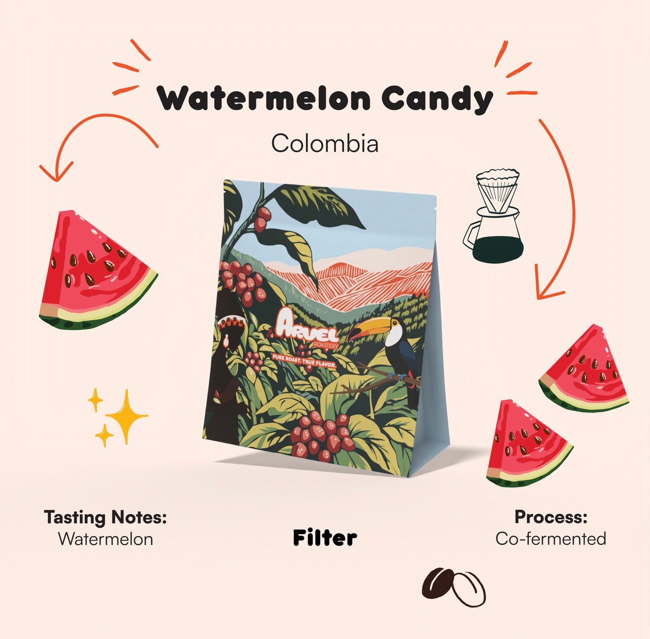 Watermelon Candy – Colombia